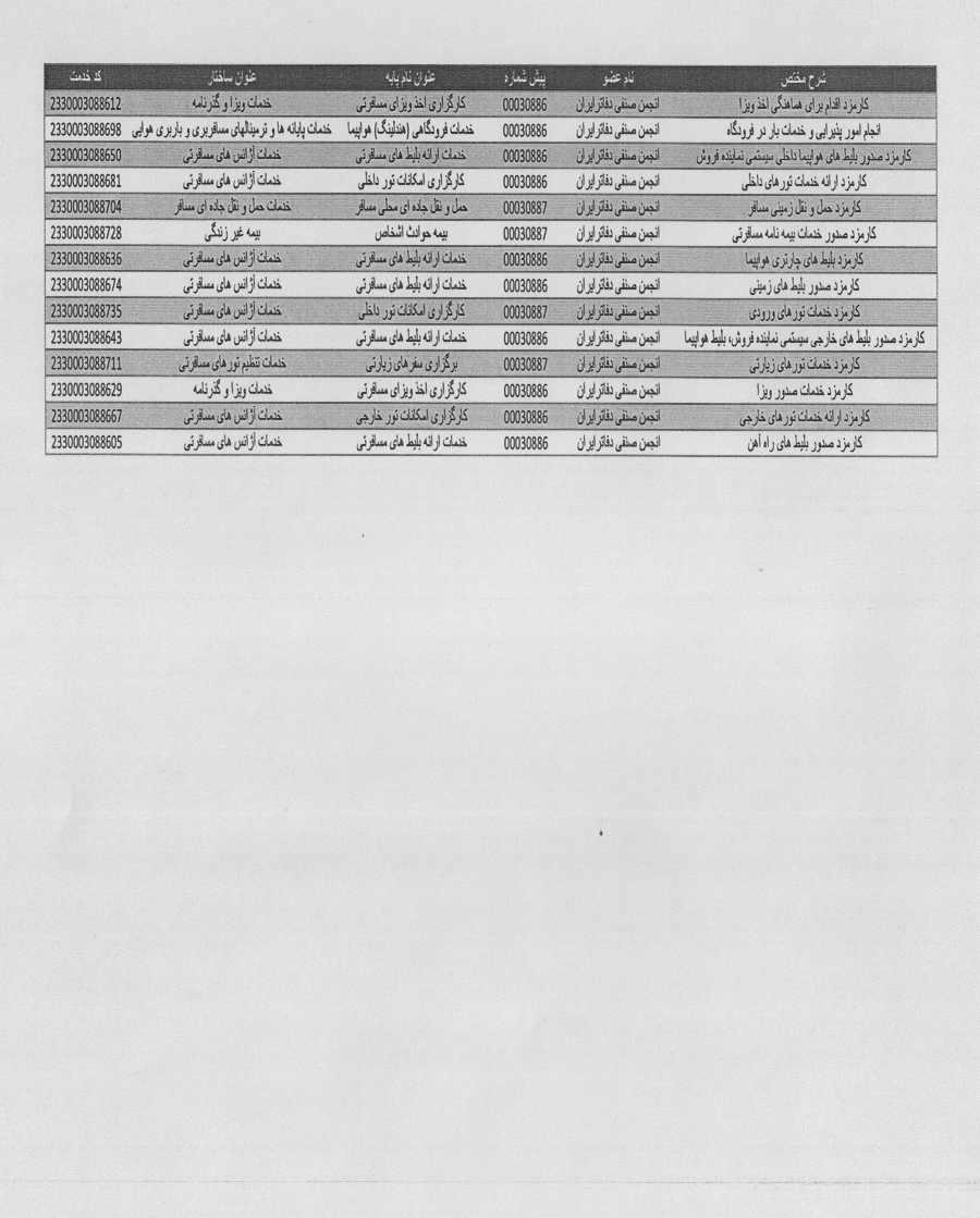 انجمن صنفی گردشگری
