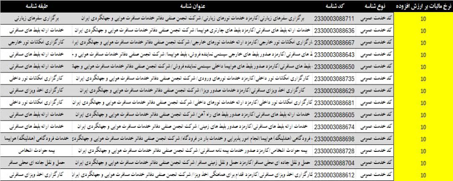 انجمن صنفی گردشگری