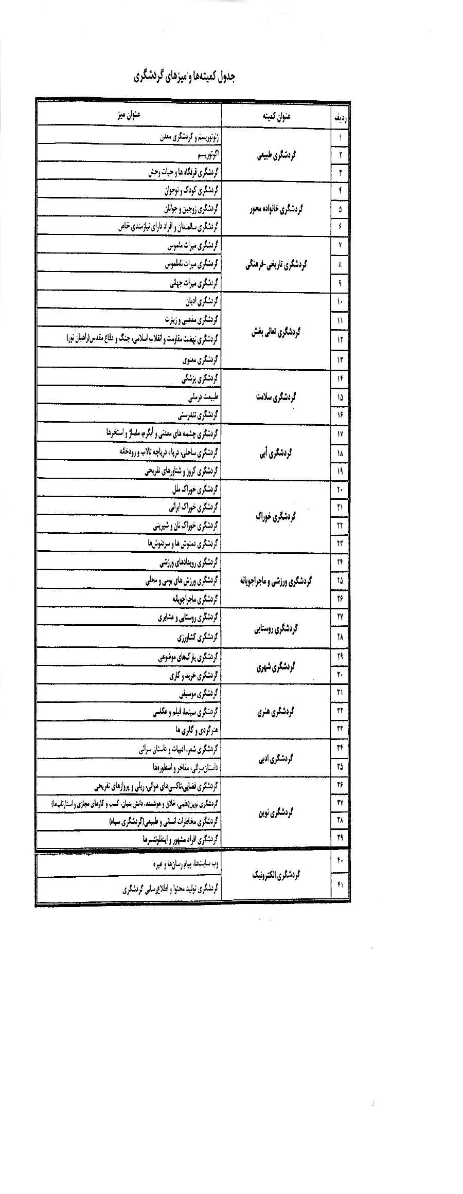 انجمن صنفی گردشگری