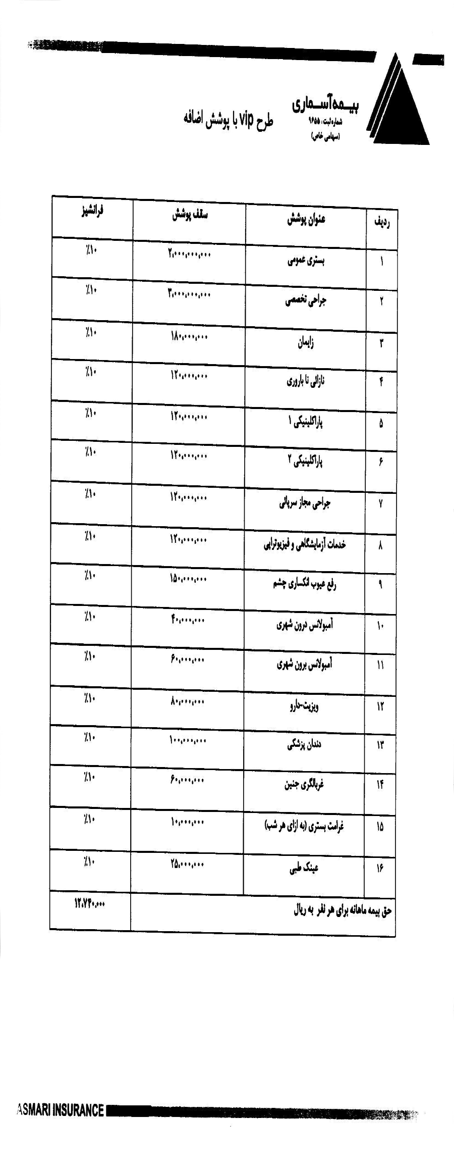 انجمن صنفی گردشگری